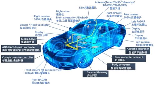 軟件定義汽車時代 下一代智能網聯(lián)汽車電子架構中的網絡與信息安全軟件開發(fā)引領者