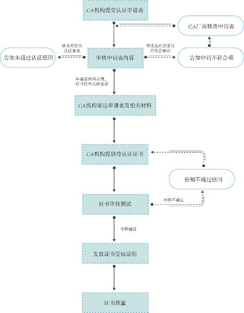 商用密碼新生態(tài)啟航 14家CA廠(chǎng)商獲麒麟軟件與奇安信聯(lián)合認(rèn)證
