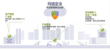 專(zhuān)訪(fǎng)博世ETAS中國(guó)區(qū)總經(jīng)理李波 為什么車(chē)輛網(wǎng)絡(luò)安全的投入必須而且緊迫